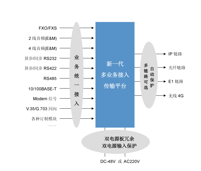 新一代多業(yè)務(wù)IP承載網(wǎng)的應用與解決方案